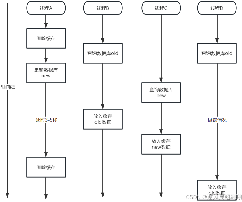 延迟双删问题.png|500