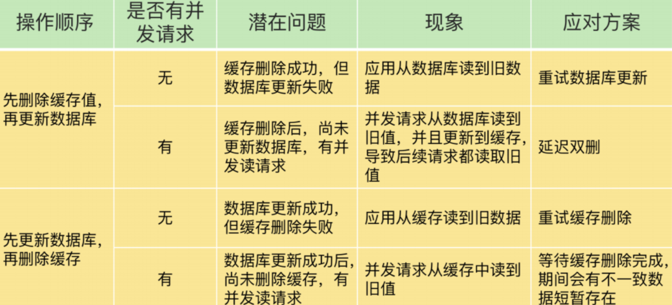 缓存一致方案.png|525